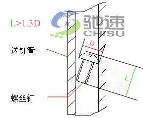 自動鎖螺絲機(jī)對螺絲要求