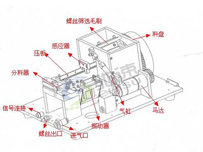 自動送釘機結構 自動送釘機結構